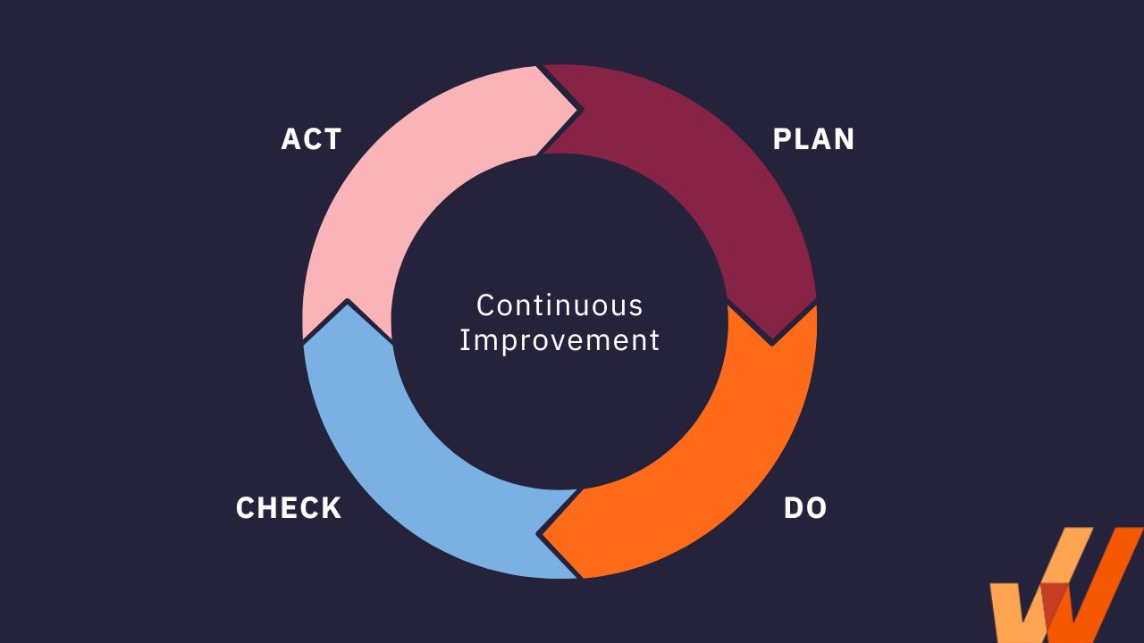 pdca-cycle-example