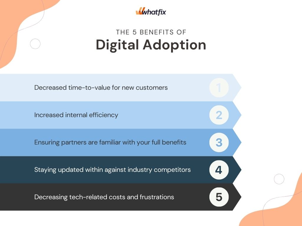 digital-adoption-benefits