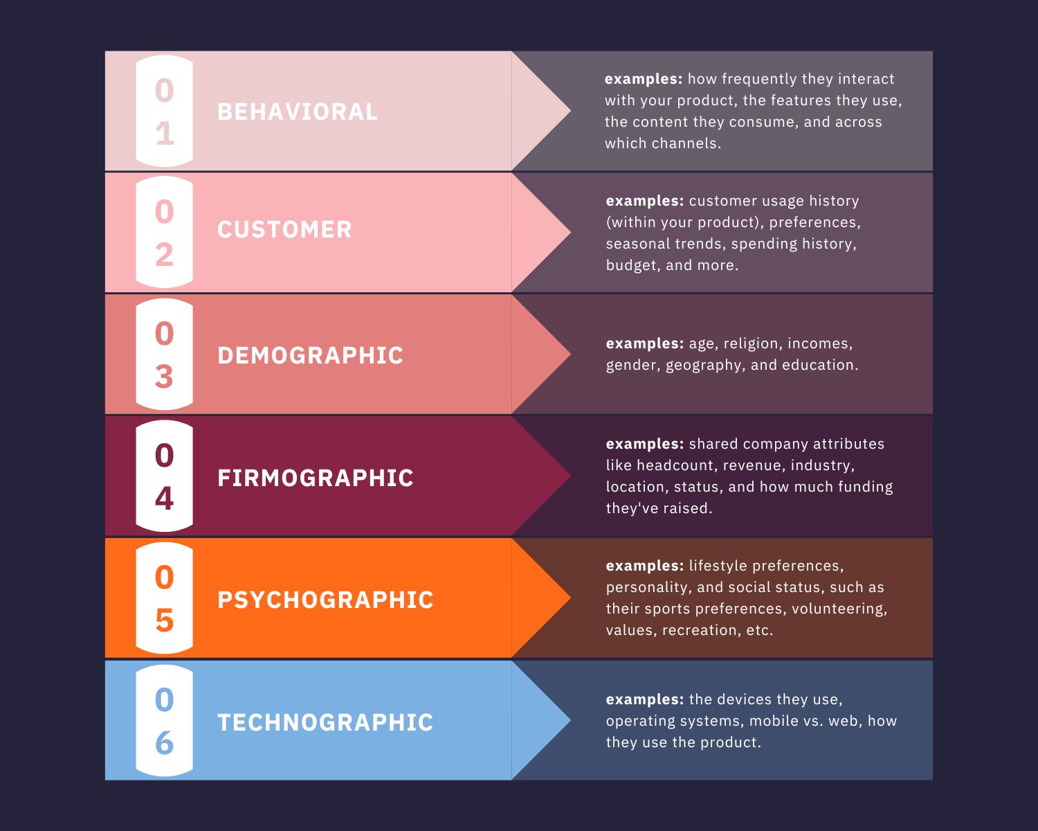 Types of User Segmentation (1500 × 1200 px)