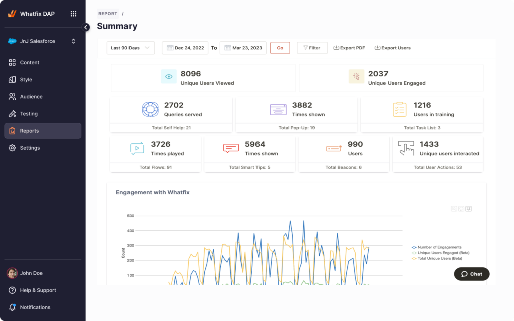 whatfix-analytics-performance