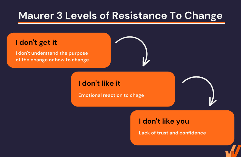 Maurer resistance to change