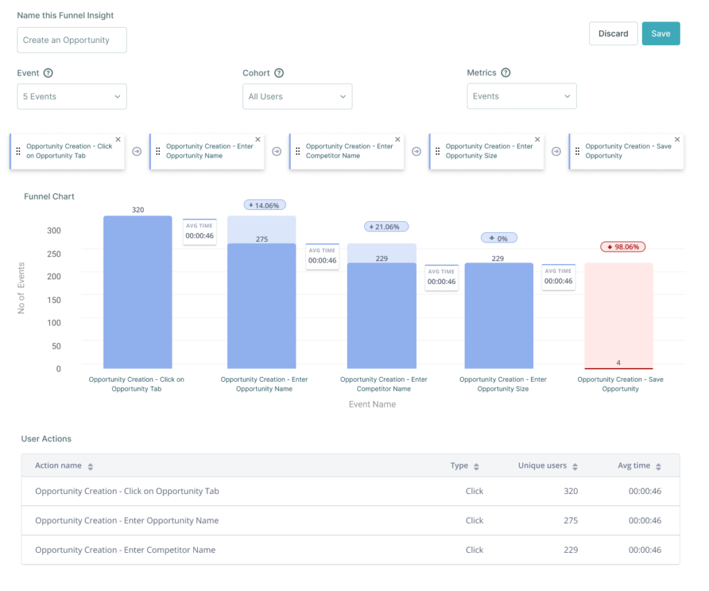 whatfix-analytics-dashboard-example