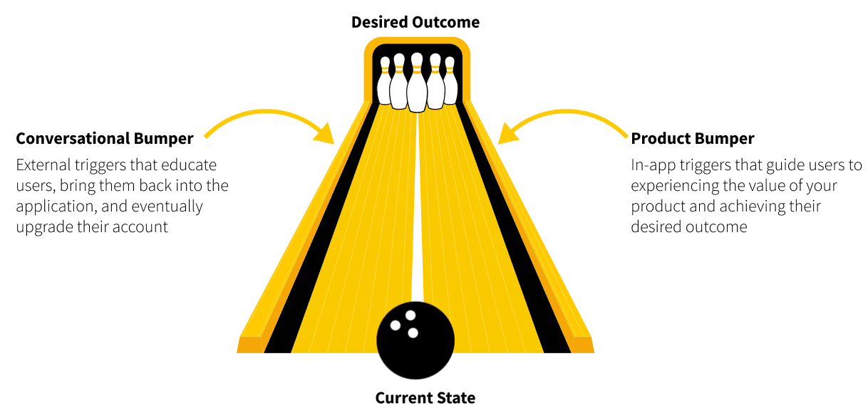 bowling-alley-framework-for-user-onboarding