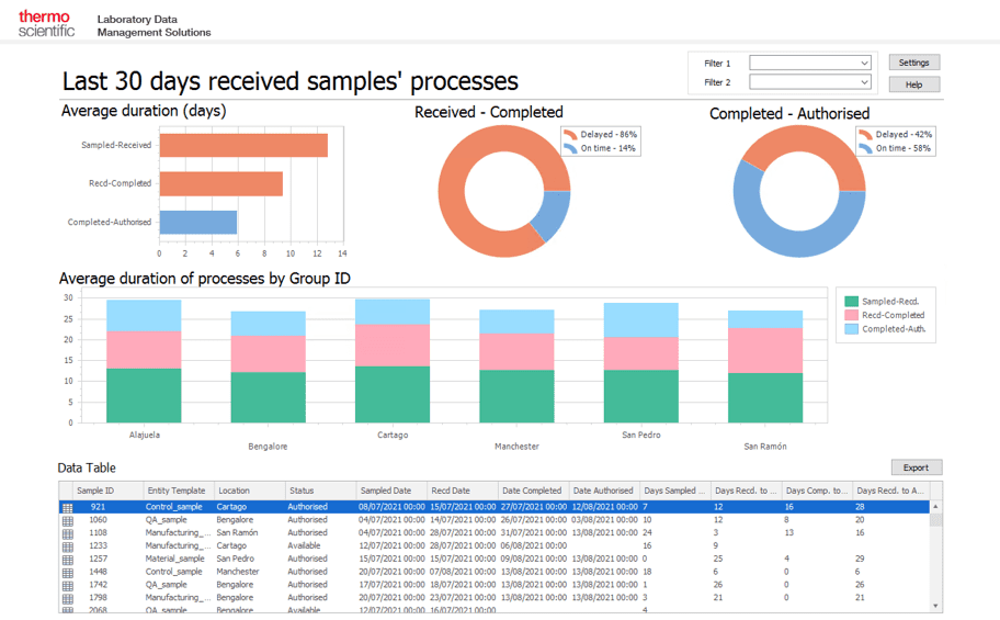 RIM-software-pharma